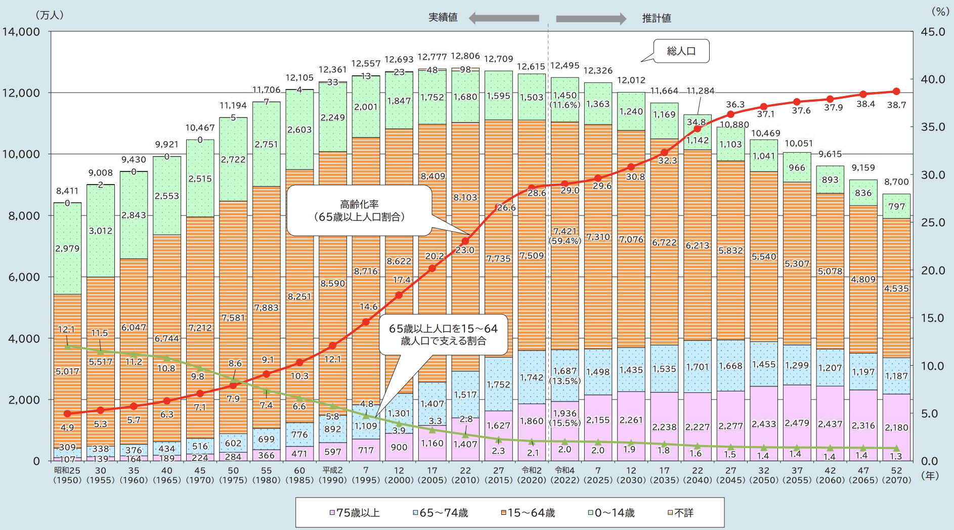 企業の生産性改善に向けたモチベーション